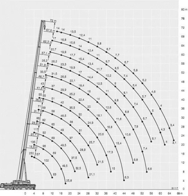 Liebherr LTM 1250-5.1 250 тонн Схема развертывания автокрана Liebherr LTM 1250-5.1 250 тонн